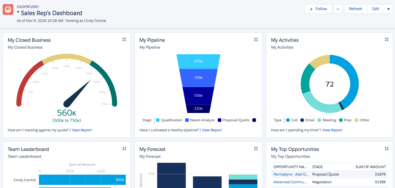 sales-rep-dashboard